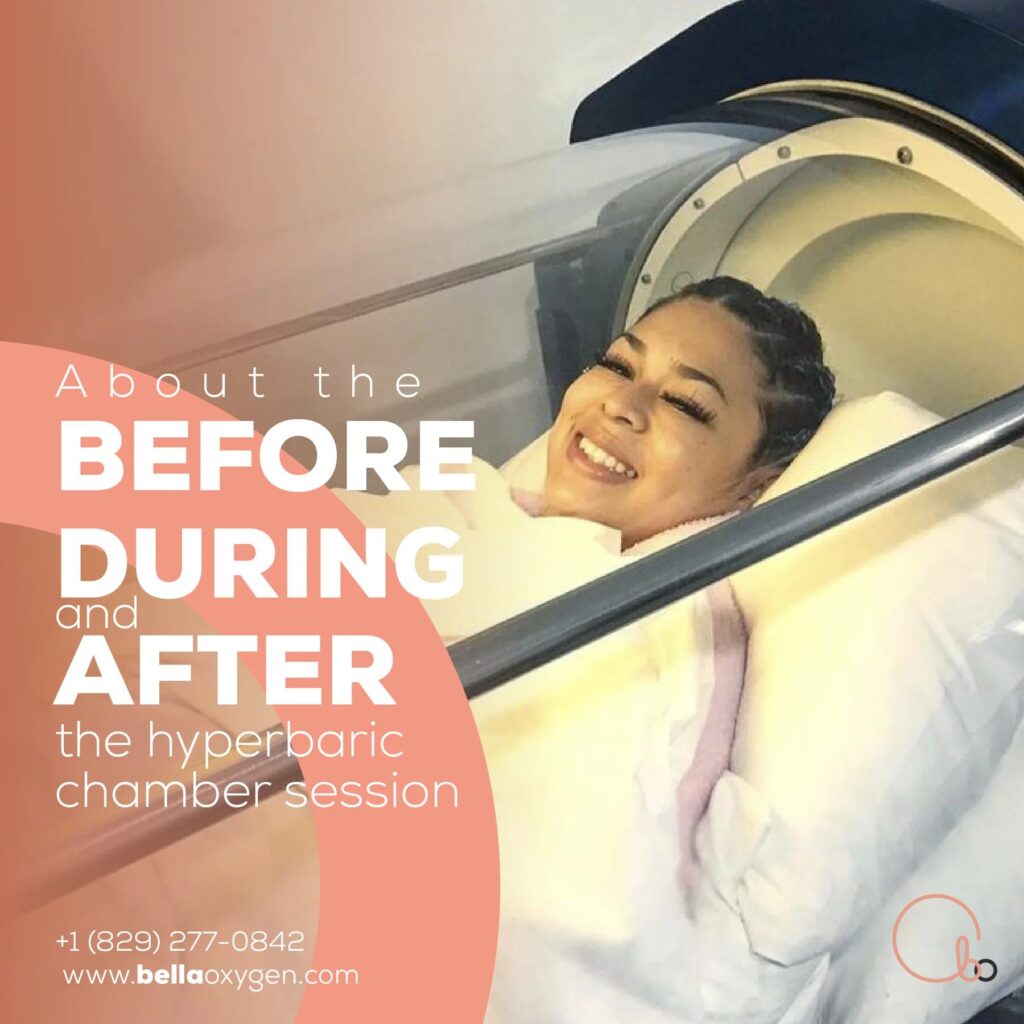 Before, during and after graphic showing a Bella Oxygen patient inside the hyperbaric chamber